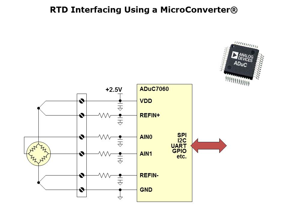 ARM7 Applications and Tools Slide 7