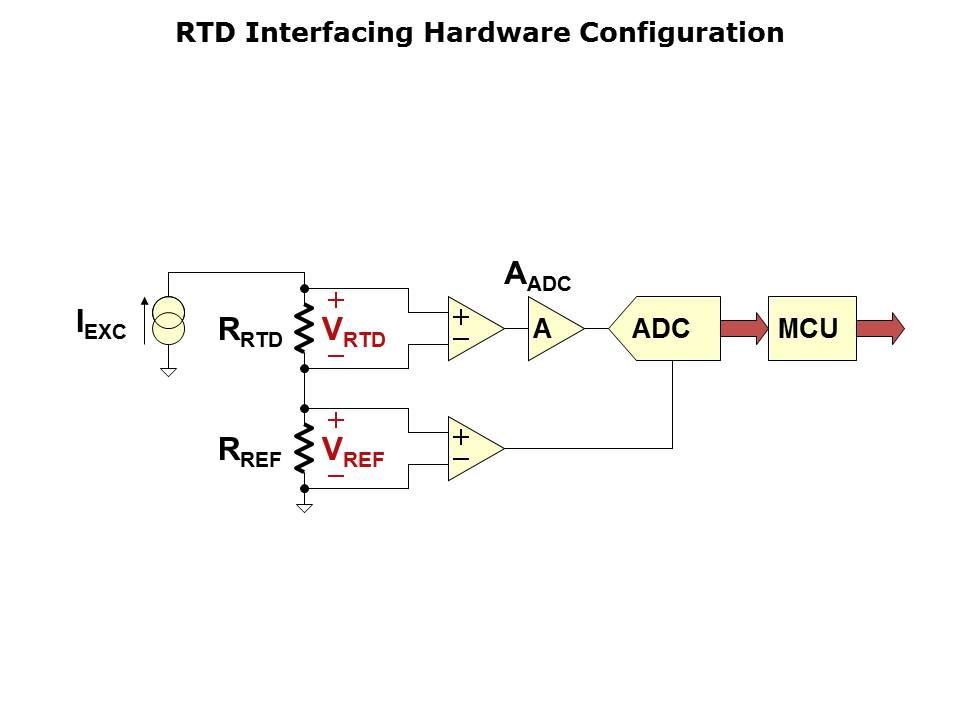 ARM7 Applications and Tools Slide 8