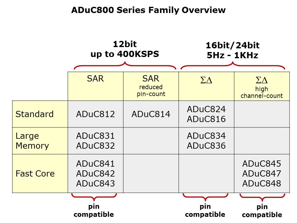 Core-Microconverter-Slide11