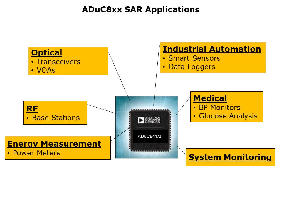 Core-Microconverter-Slide14