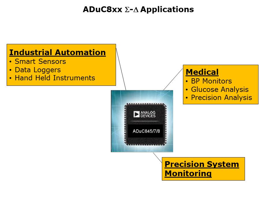 Core-Microconverter-Slide17