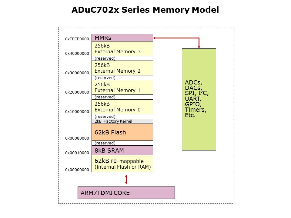 Core-Microconverter-Slide26