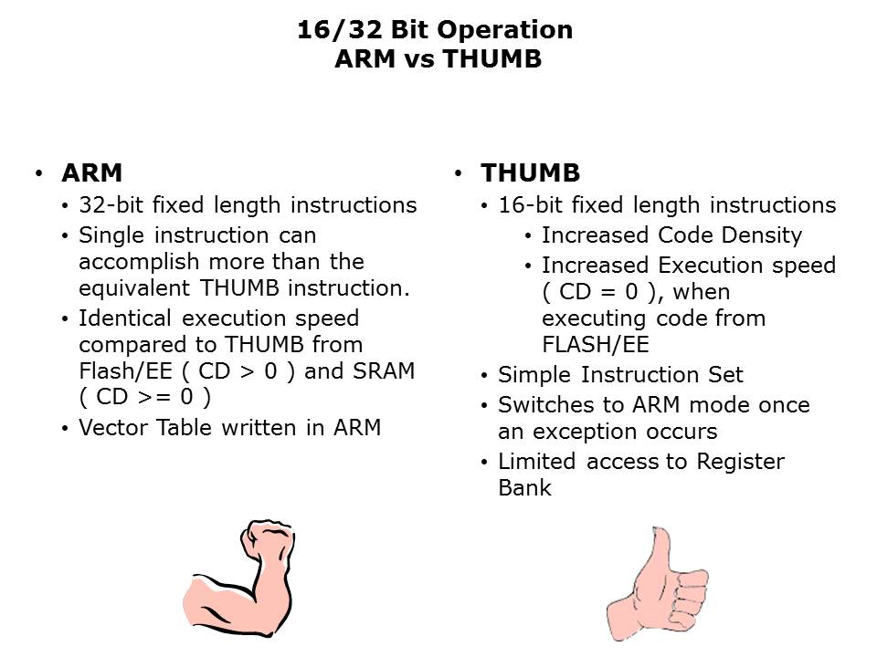 Core-Microconverter-Slide28