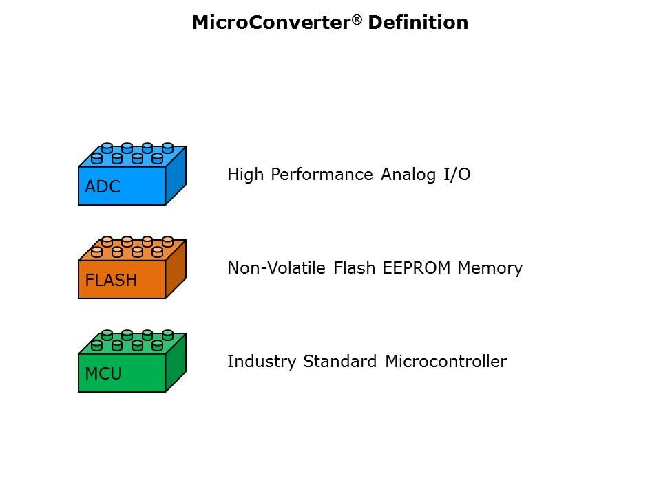 Core-Microconverter-Slide3
