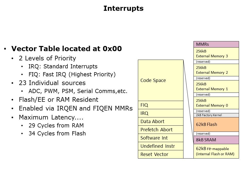Core-Microconverter-Slide31
