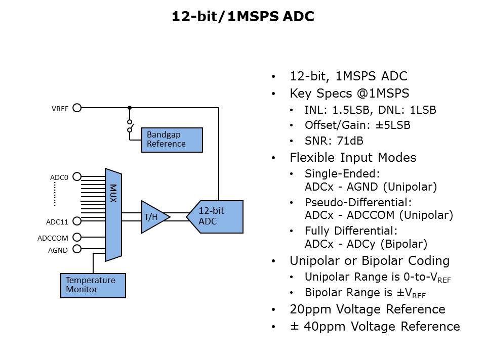 Core-Microconverter-Slide35