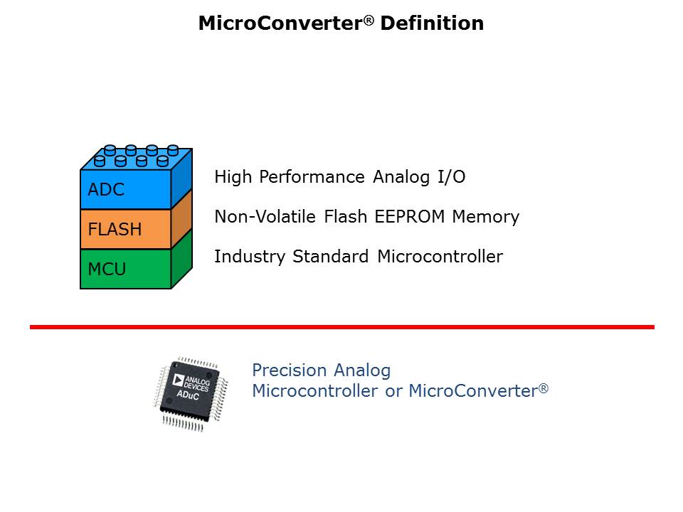 Core-Microconverter-Slide4