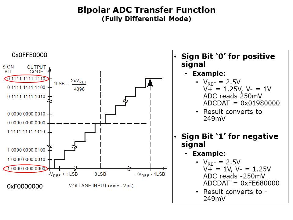 Core-Microconverter-Slide43