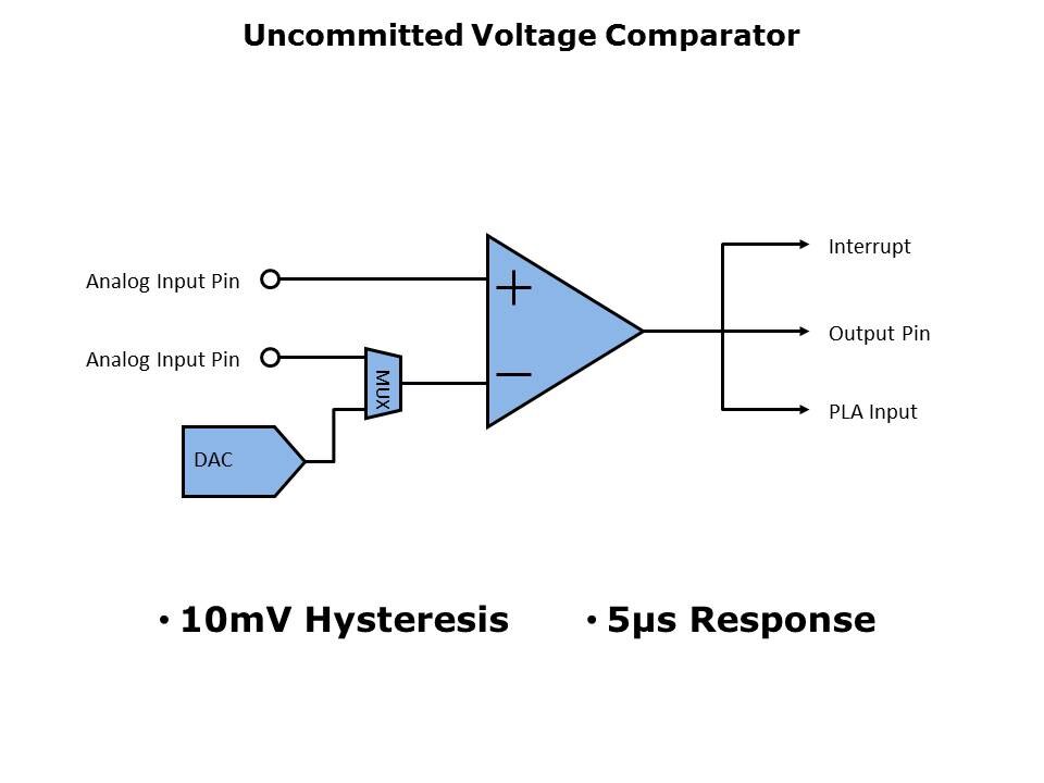 Core-Microconverter-Slide45