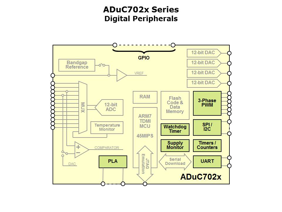 Core-Microconverter-Slide46