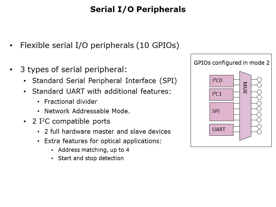 Core-Microconverter-Slide49