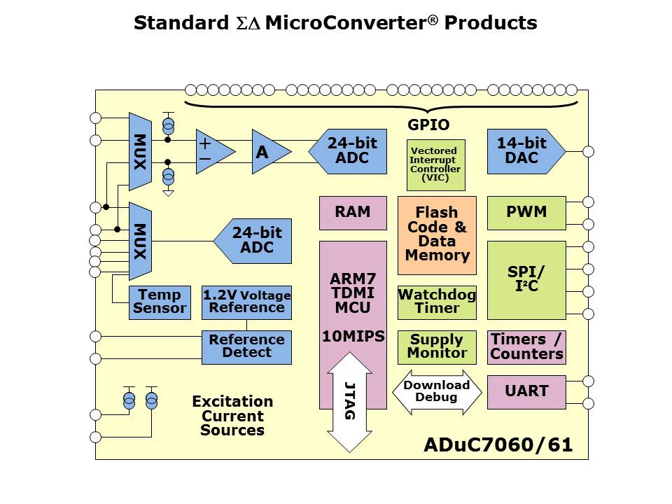 Core-Microconverter-Slide58