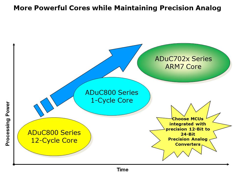 Core-Microconverter-Slide7