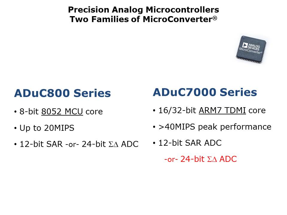Core-Microconverter-Slide9