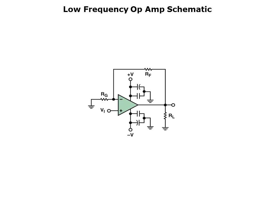 Guide to PCB Layout Slide 20