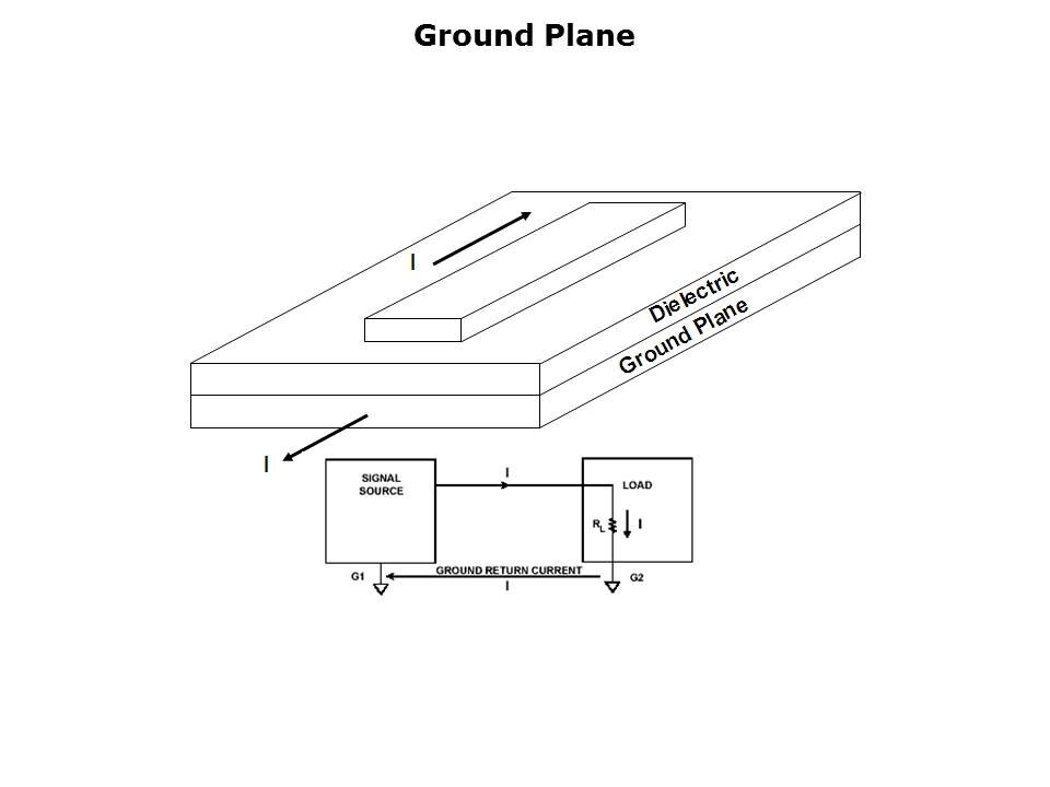 Guide to PCB Layout Slide 31