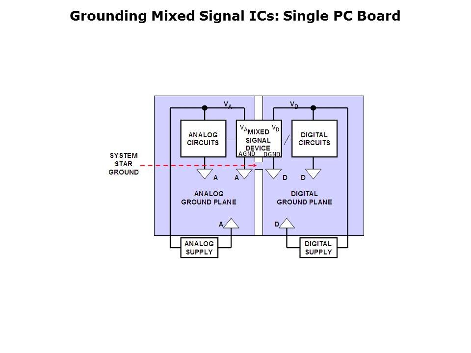 Guide to PCB Layout Slide 33