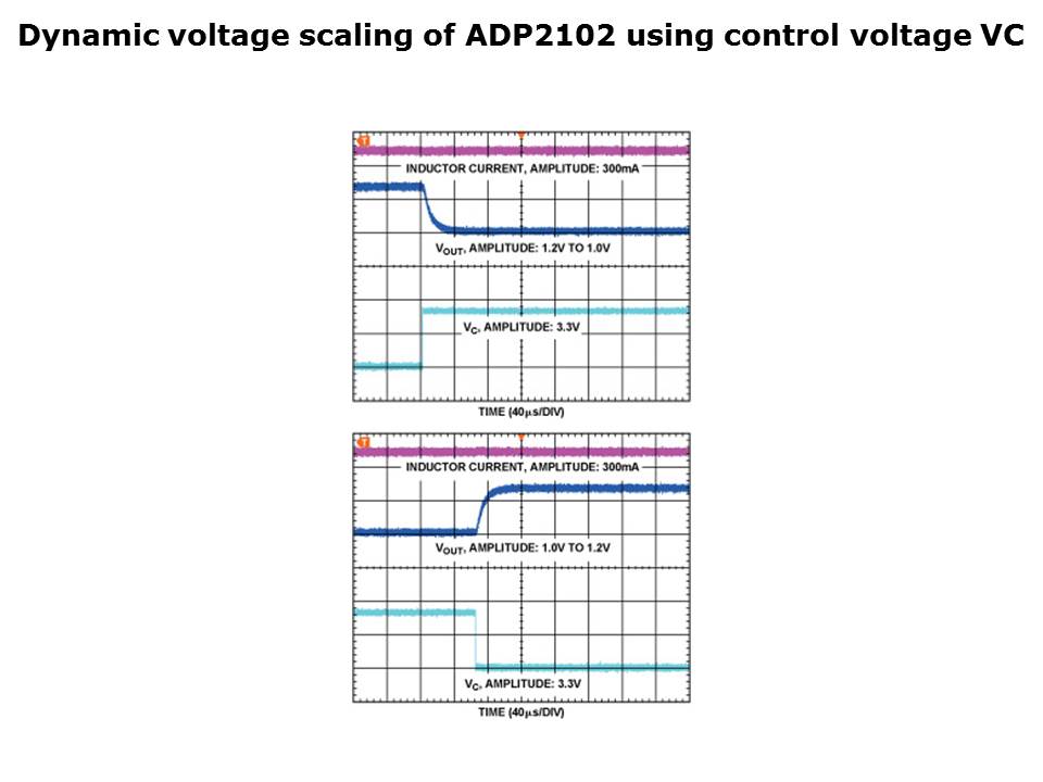 Slide21