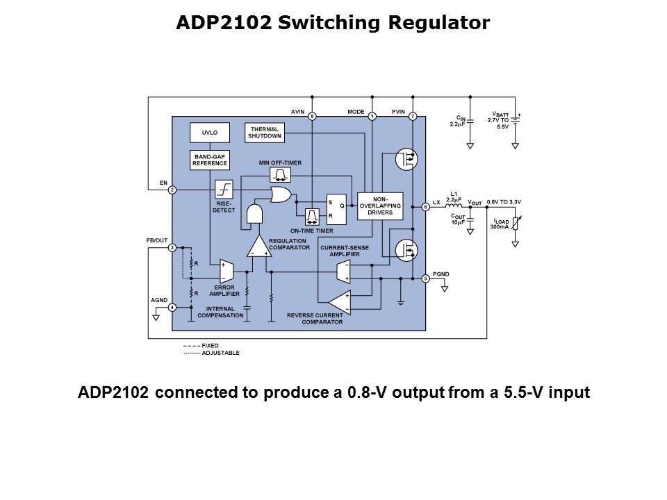 Slide6