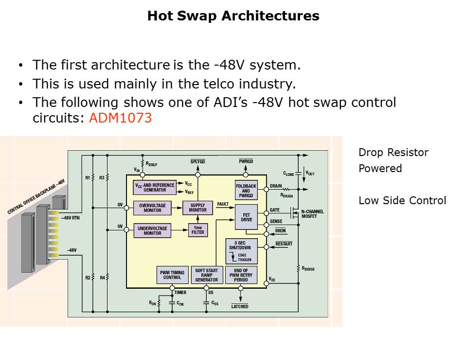 HotSwap-Slide26