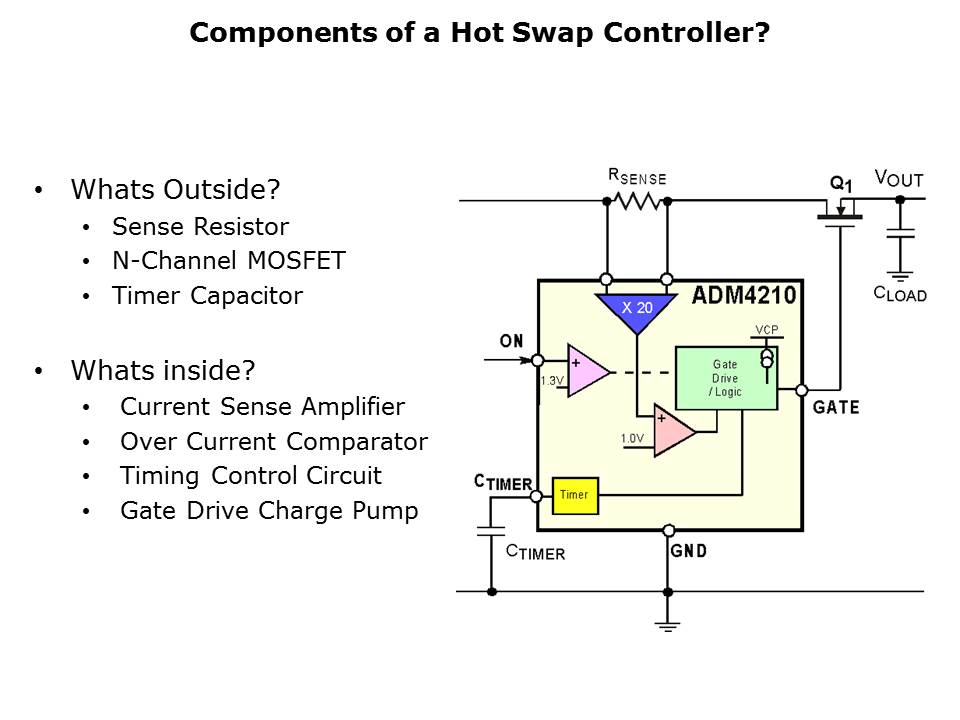 HotSwap-Slide7