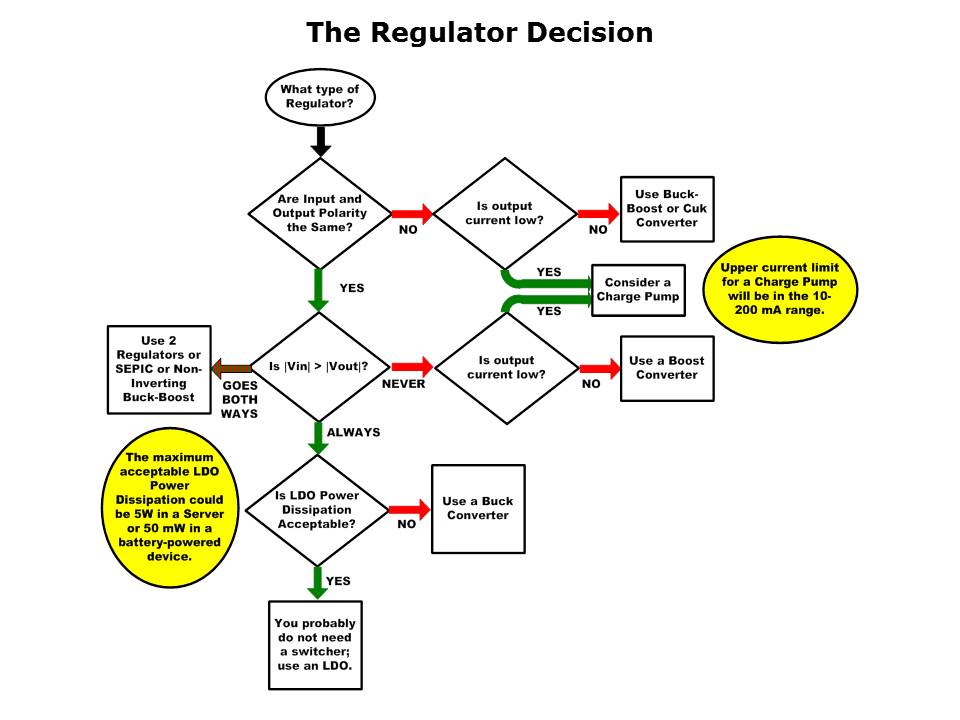 LDO-Slide6