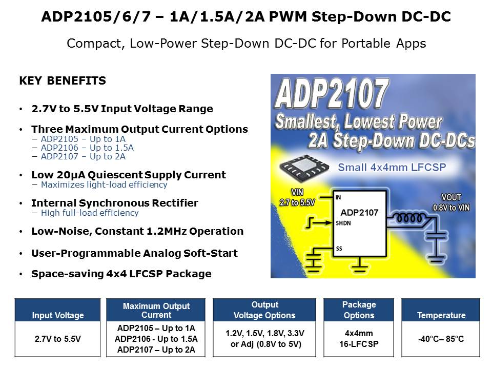Powering 65-90nm FPGAa and Processors Slide 4