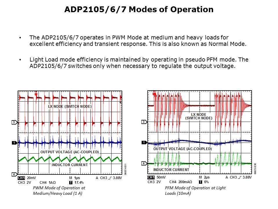 Powering 65-90nm FPGAa and Processors Slide 9