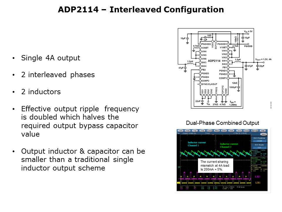 PoweringFPGA-Slide18