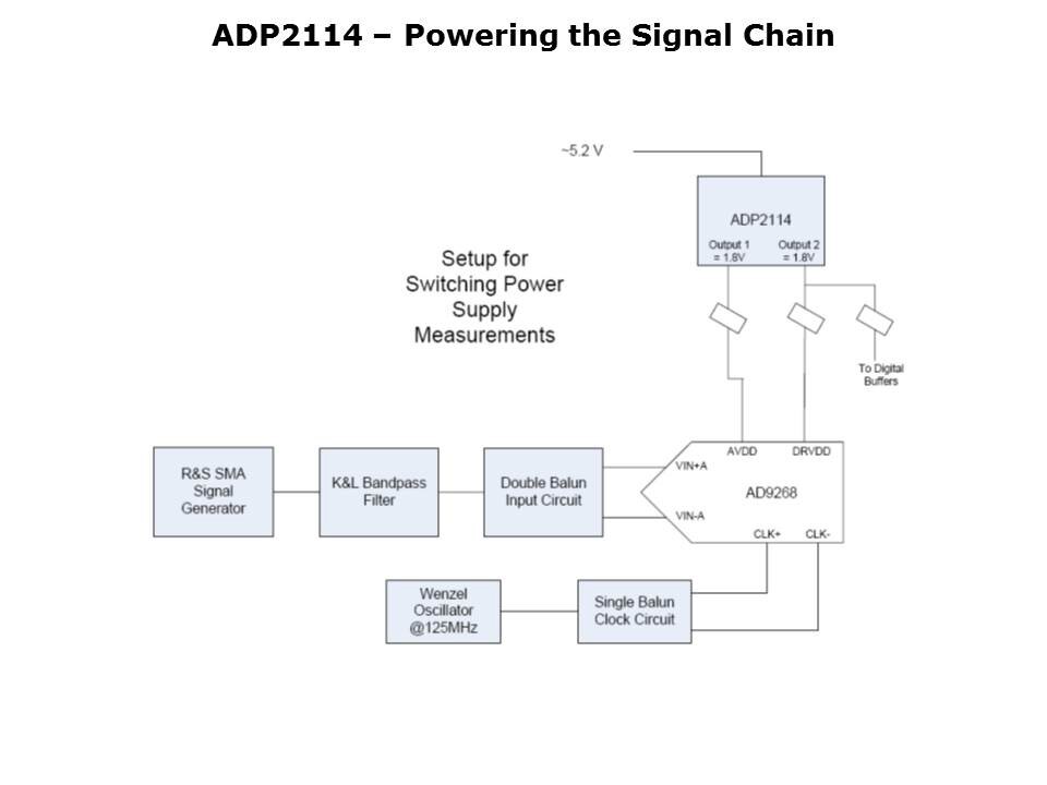 PoweringFPGA-Slide23
