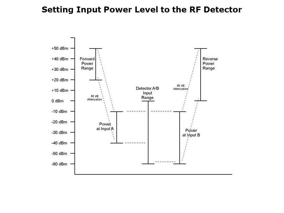 Detectors-Slide16