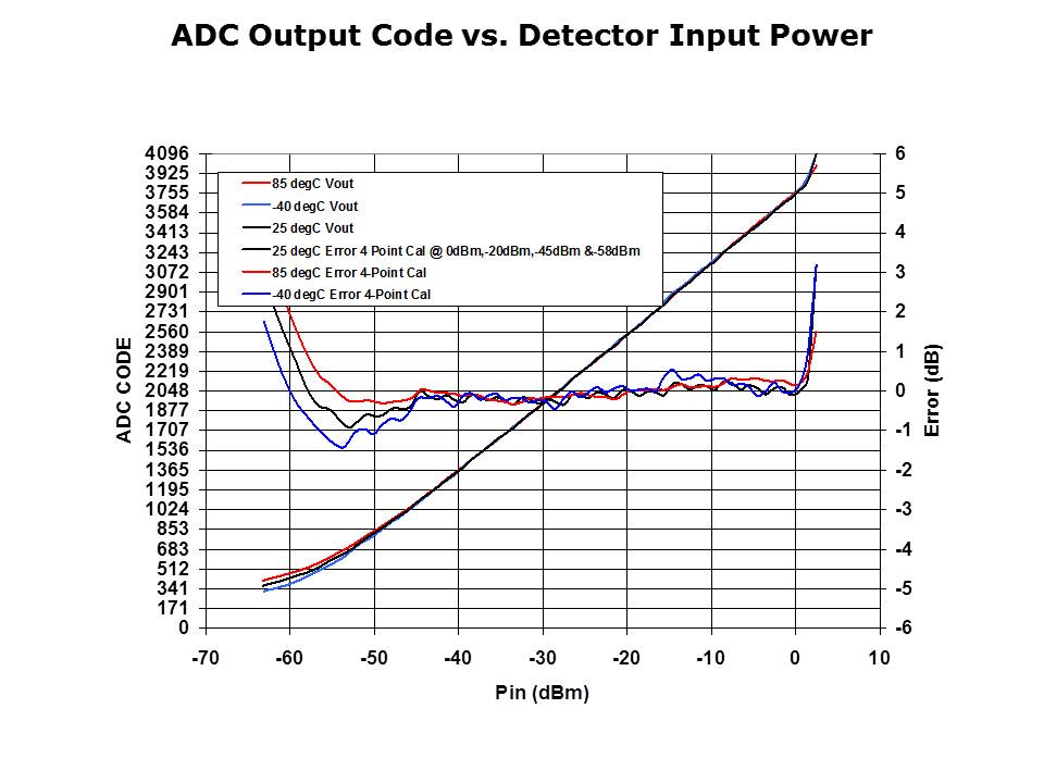 Detectors-Slide9