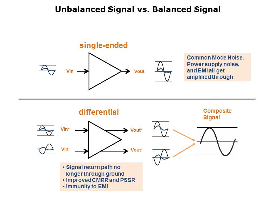 Differential-Circuit-Slide7