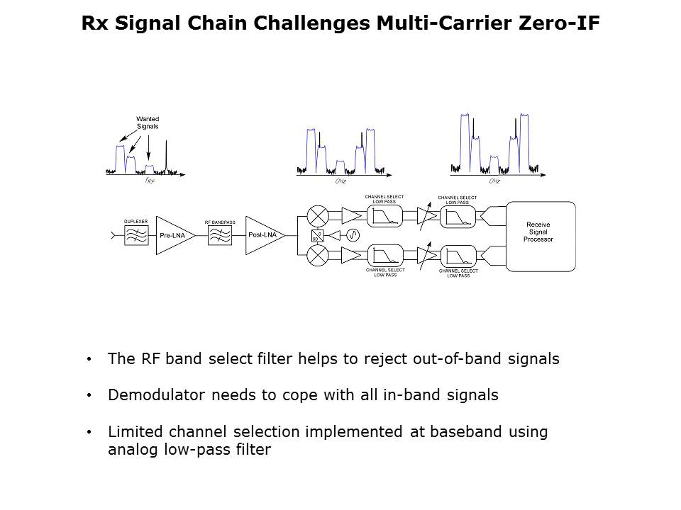 RF - IQ Demodulator Slide 10