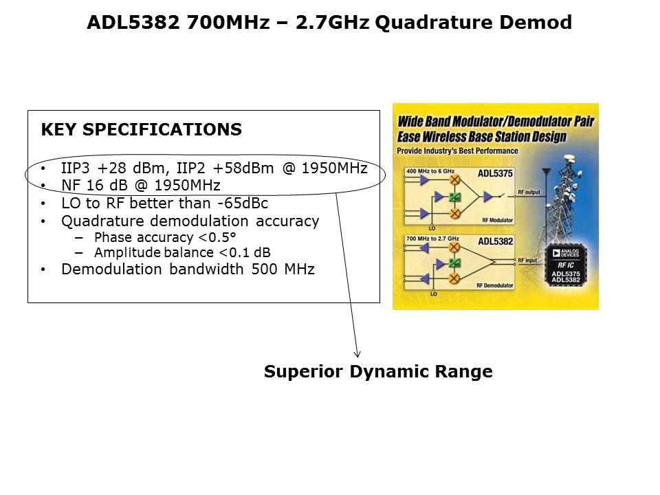 RF - IQ Demodulator Slide 13