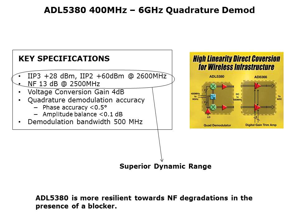 RF - IQ Demodulator Slide 14