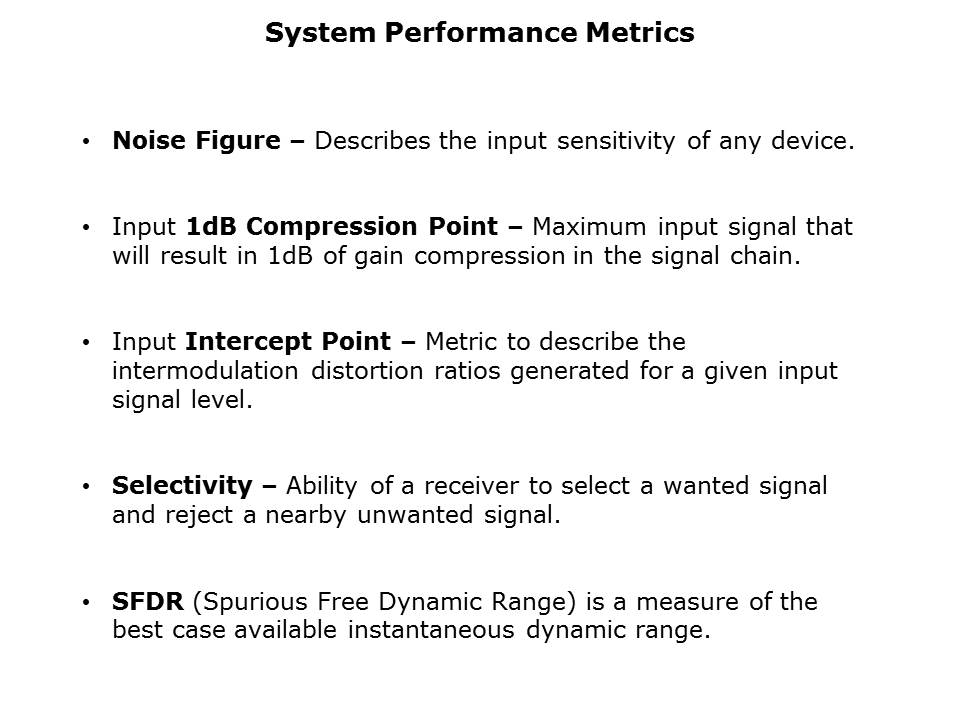 RF - IQ Demodulator Slide 3