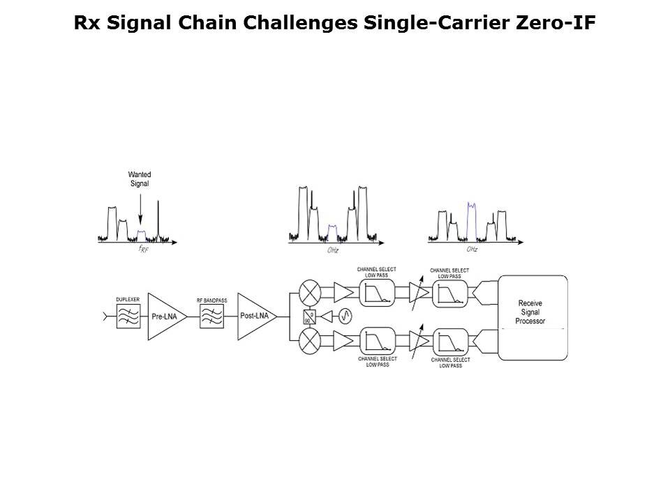 RF - IQ Demodulator Slide 9
