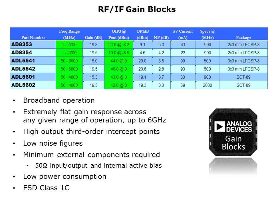 RF-IF-Slide13