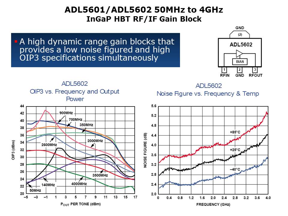 RF-IF-Slide15