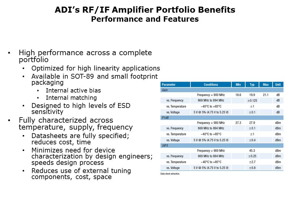 RF-IF-Slide3