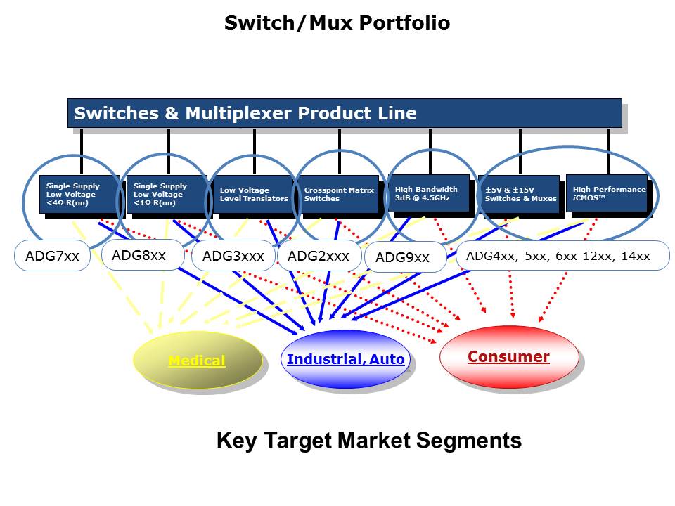 Switch Fundamentals Slide 27