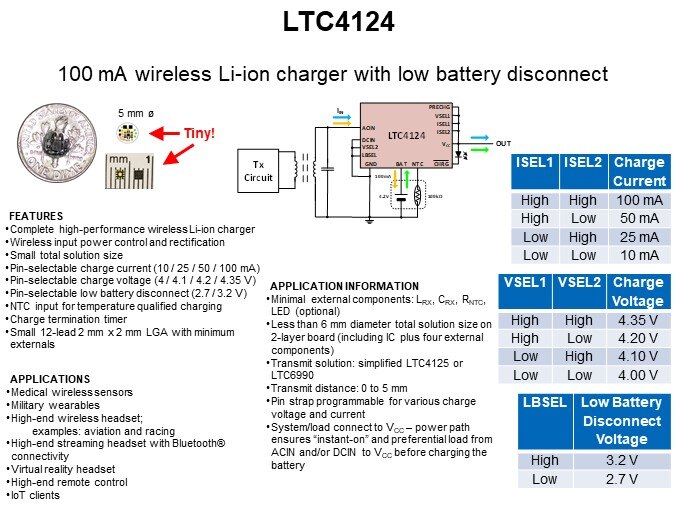 LTC4124