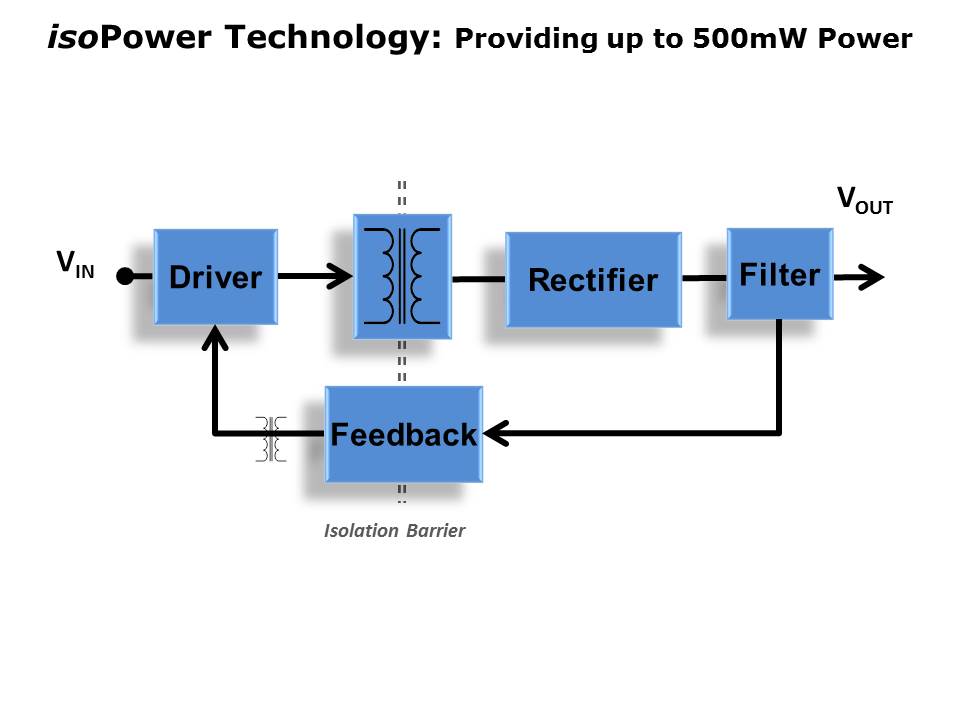 isoPower-Slide5