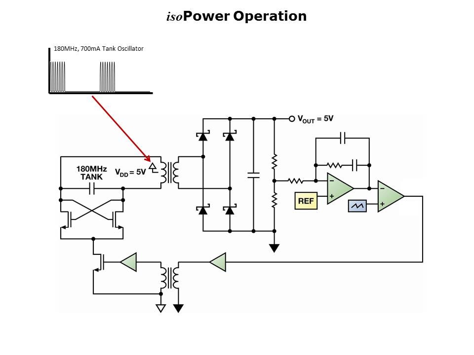 isoPower-Slide6