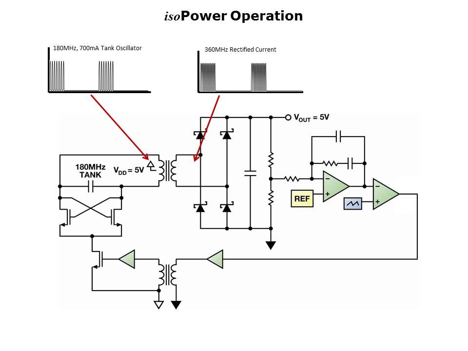 isoPower-Slide7