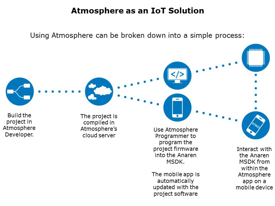 atmosphere-slide6