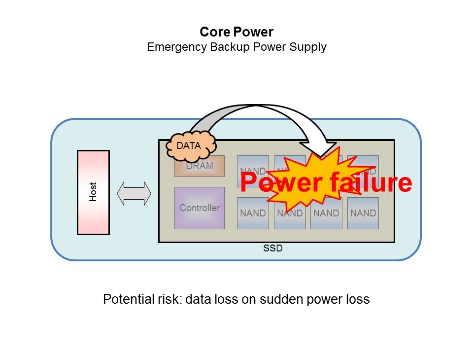 core power