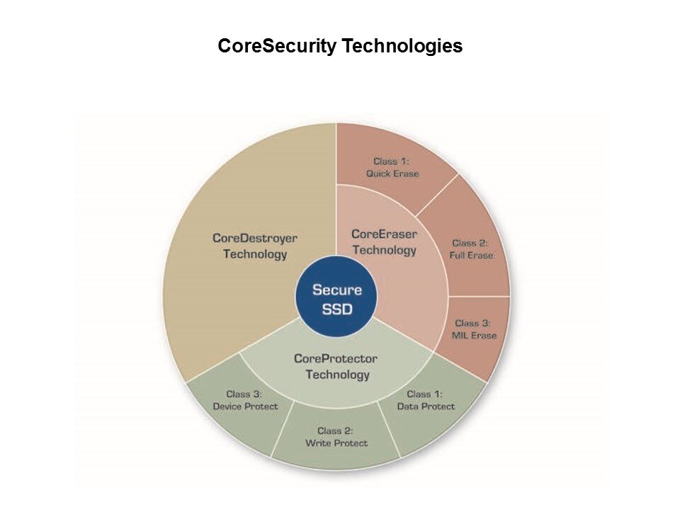 core security