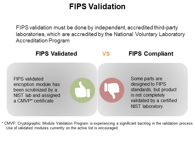 FIPS Validation